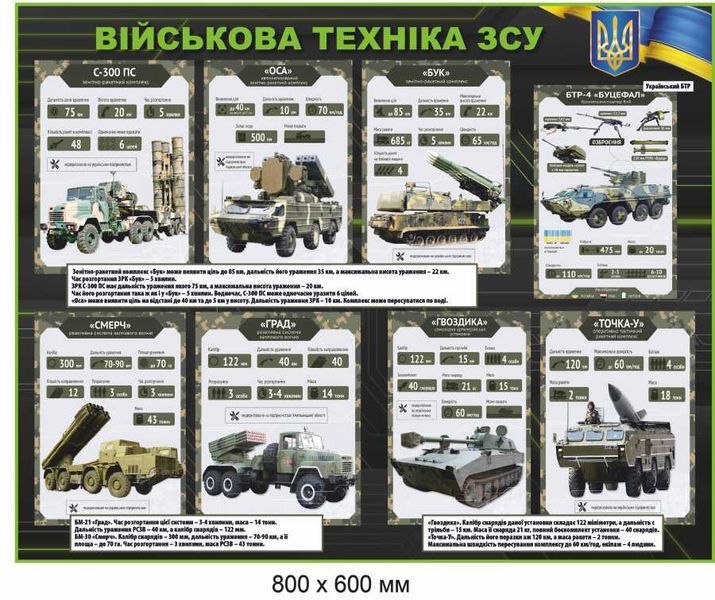Обладнання для класу школи безпеки стенд військова техніка ЗСУ 800х600 мм. 2 шт. д-9153 д-9153 фото