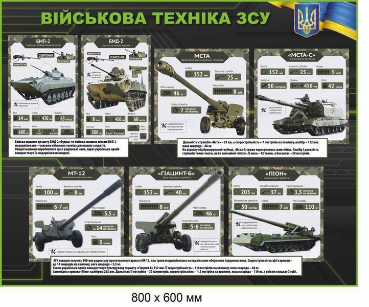 Обладнання для класу школи безпеки стенд військова техніка ЗСУ 800х600 мм. 2 шт. д-9153 д-9153 фото