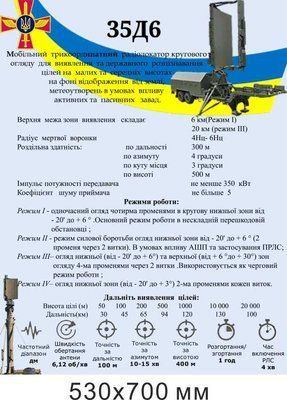 Стенд наглядный 35Д6 для кабинета безопасности 530х700 мм д-9200 д-9200 фото