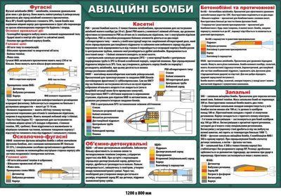 Авіаційні бомби Стенд для навчання (1200х800 мм) д-6768 д-6768 фото