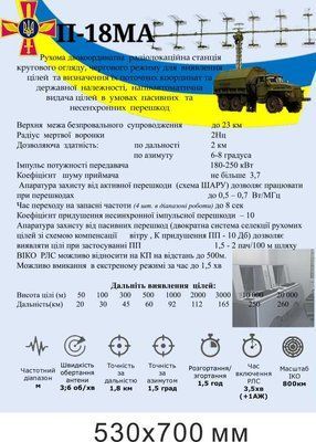 Плакат П18-МА для допризывной подготовки юношей 530х700 мм д-9204 д-9204 фото