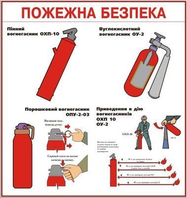 Стенд инструкция пользования огнетушителем Д-3492 фото