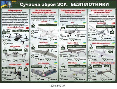Разновидности беспилотников ВСУ информационный стенд (д-9759) д-9759 фото