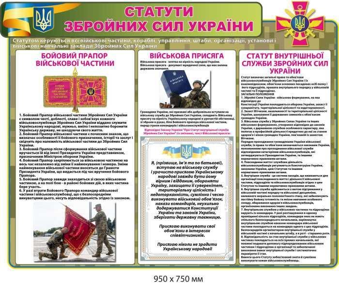 Клас безпеки військово-навчальних стендів 950х700 мм 4 шт. д-9276 д-9276 фото