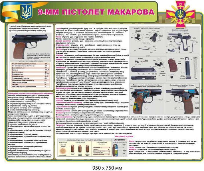 Клас безпеки військово-навчальних стендів 950х700 мм 4 шт. д-9276 д-9276 фото