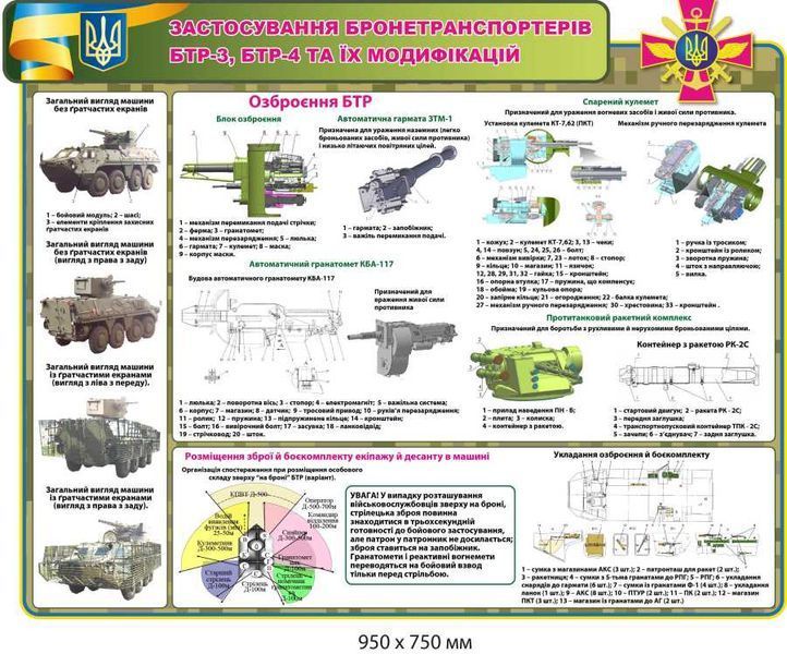 Клас безпеки військово-навчальних стендів 950х700 мм 4 шт. д-9276 д-9276 фото