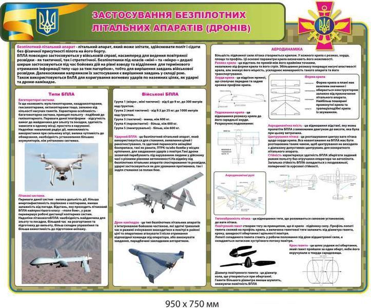 Клас безпеки військово-навчальних стендів 950х700 мм 4 шт. д-9276 д-9276 фото