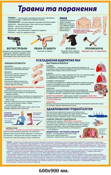 Набір стендів перша медична допомога 1200х2000 мм д-7985 Д-7985 фото