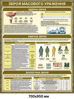 Стенд Зброя масового ураження навчальний інформаційний стенд д-9980897 фото