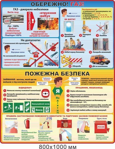 Куточок безпеки в школі оформлення стендами Д-9283 Д-9283 фото