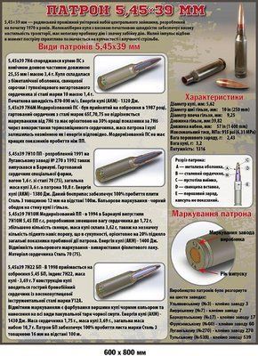 "Патрон 5,45х39 мм" стенд з ілюстраціями для класу безпеки д-6769 д-6769 фото