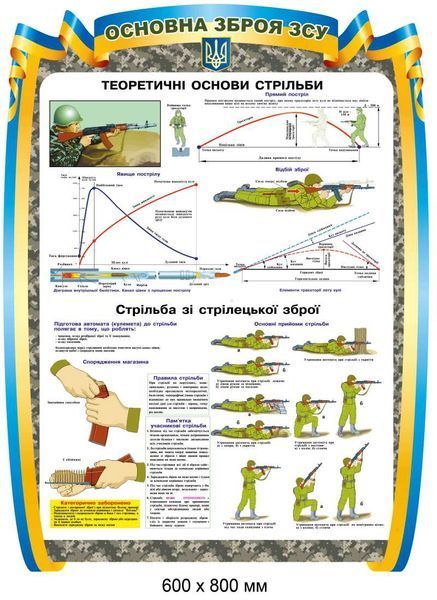 Оформлення класу безпеки на банері "Основні види зброї ЗСУ" 600х800 мм. 5 шт. д-9148 д-9148 фото